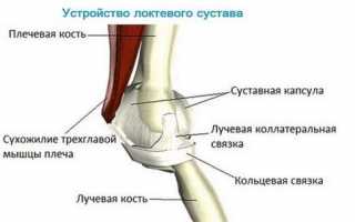 Причины боли в руке от локтя. Диагностика боли в локте