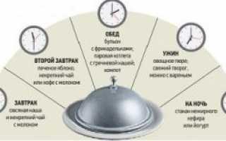 Питание при обострении гастрита