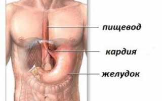 Препараты при рефлюкс-эзофагите