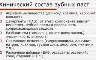 Аллергия на зубную пасту: может ли быть и чем опасна?